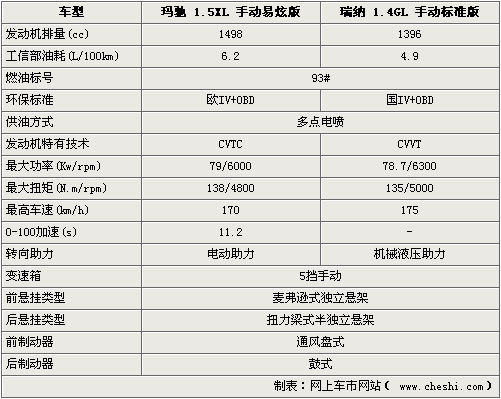 现代瑞纳参数长度,现代瑞纳参数长度是多少