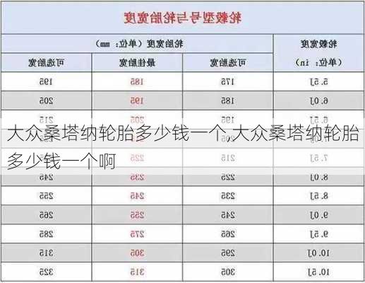 大众桑塔纳轮胎多少钱一个,大众桑塔纳轮胎多少钱一个啊