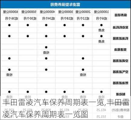 丰田雷凌汽车保养周期表一览,丰田雷凌汽车保养周期表一览图