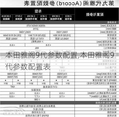 本田雅阁9代参数配置,本田雅阁9代参数配置表