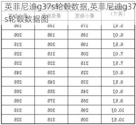 英菲尼迪g37s轮毂数据,英菲尼迪g37s轮毂数据图